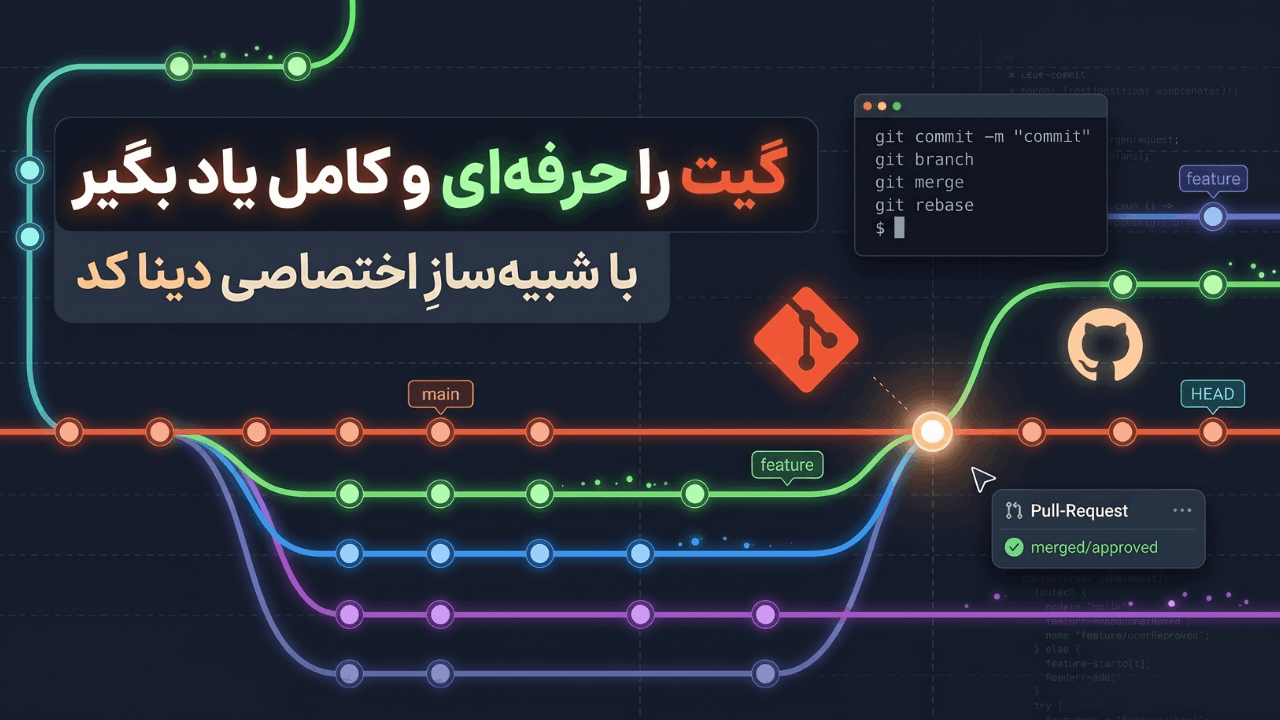 گیت و گیت‌هاب تعاملی